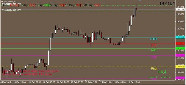 Click to Enlarge

Name: 02-13-19 Chart 2.JPG
Size: 54 KB
