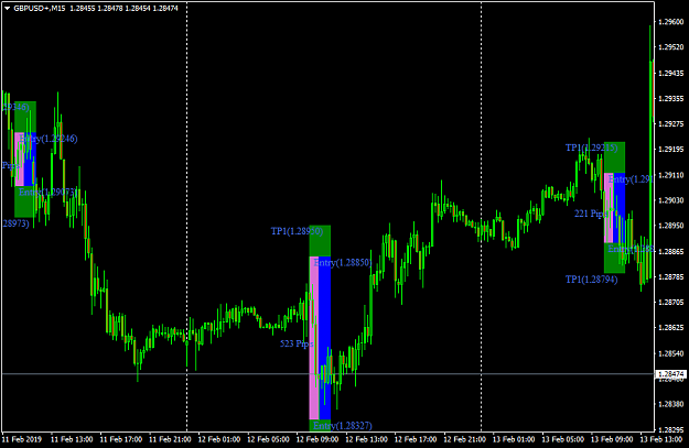 Click to Enlarge

Name: GBPUSD+M15.png
Size: 41 KB