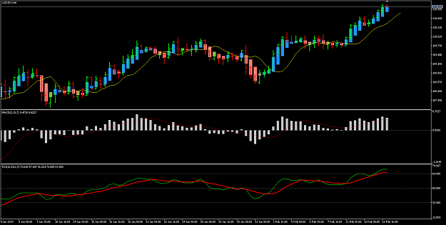Click to Enlarge

Name: MT5 MACD TDI.png
Size: 21 KB
