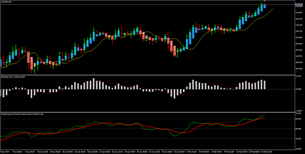 Click to Enlarge

Name: MT5 MACD TDI.png
Size: 21 KB
