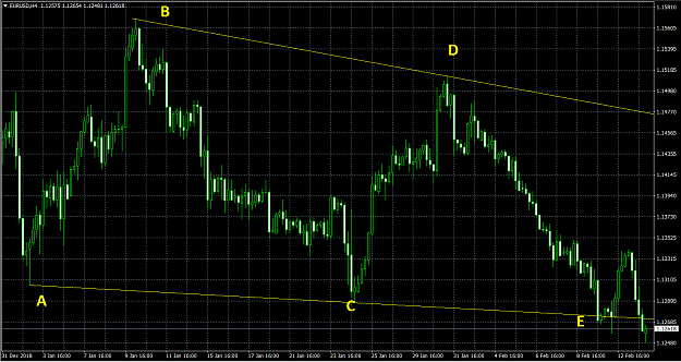 Click to Enlarge

Name: EUR_14.02.19_0019_H4.png
Size: 61 KB