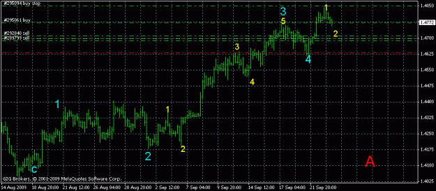 Click to Enlarge

Name: eur h4 2.gif
Size: 15 KB