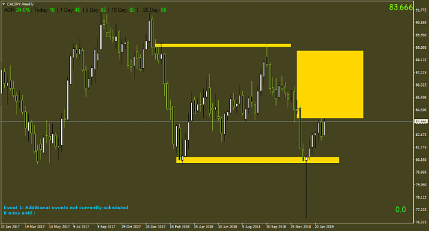 Click to Enlarge

Name: CADJPYWeekly.png
Size: 39 KB