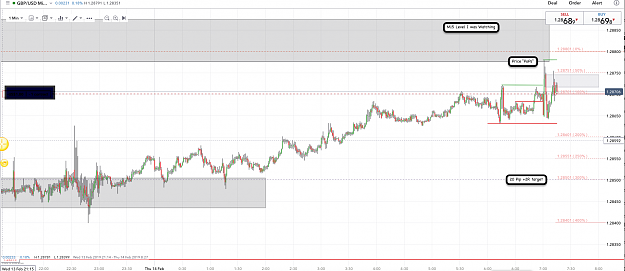 Click to Enlarge

Name: 14th Feb 19 GBP:USD M15:M1 Short Trade.png
Size: 163 KB