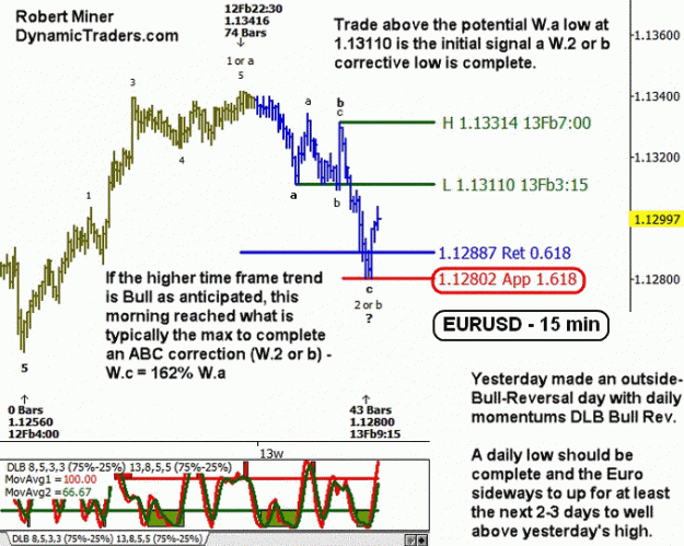 Click to Enlarge

Name: EURUSD(15)-12.2.19.gif
Size: 55 KB