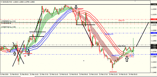 Click to Enlarge

Name: eur usd 15M.png
Size: 38 KB