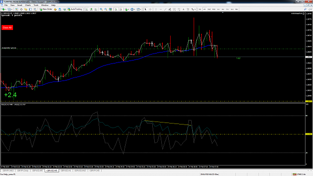 Click to Enlarge

Name: gbpusd-m5-fxcm-australia-pty.png
Size: 145 KB
