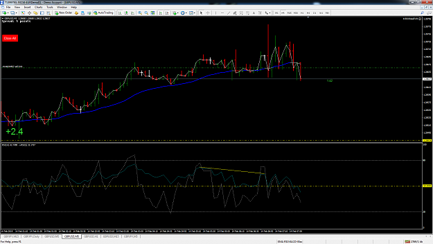 Click to Enlarge

Name: gbpusd-m5-fxcm-australia-pty.png
Size: 145 KB