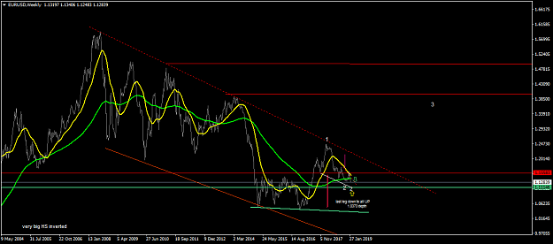 Click to Enlarge

Name: EURUSDWeekly.png
Size: 44 KB