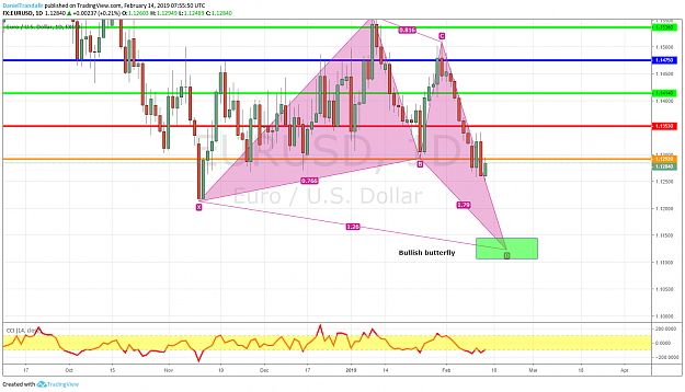 Click to Enlarge

Name: eurusd d 14.02.2019.png
Size: 99 KB