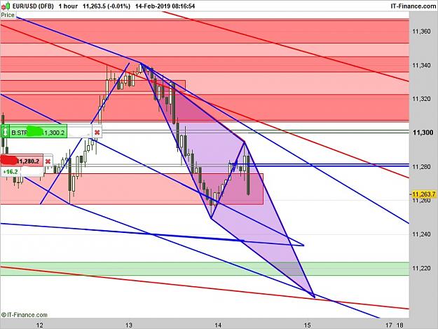 Click to Enlarge

Name: EURUSD-1-hour_LI.jpg
Size: 451 KB