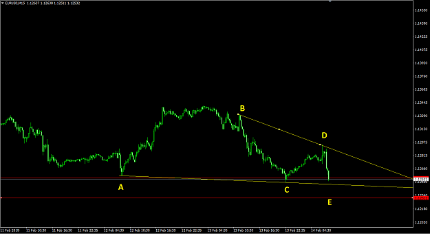 Click to Enlarge

Name: EUR_14.02.19_0839_M15.png
Size: 30 KB