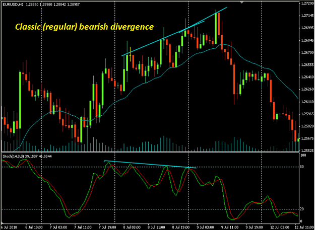 Click to Enlarge

Name: forex-classic-divergence.png
Size: 45 KB