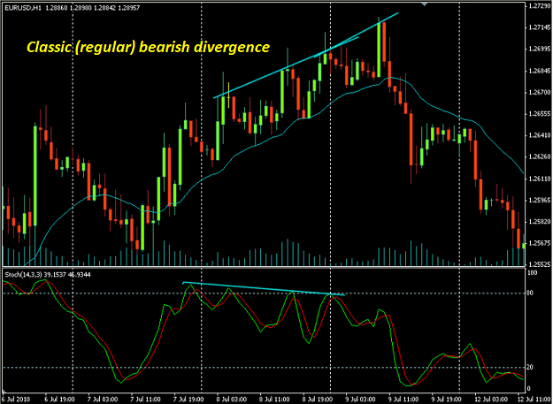 Click to Enlarge

Name: forex-classic-divergence.png
Size: 45 KB