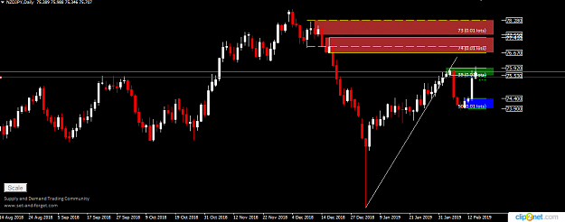Click to Enlarge

Name: NZDJPY DAILY 14TH FEB.png
Size: 25 KB