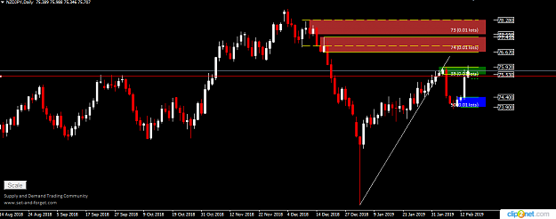 Click to Enlarge

Name: NZDJPY DAILY 14TH FEB.png
Size: 25 KB