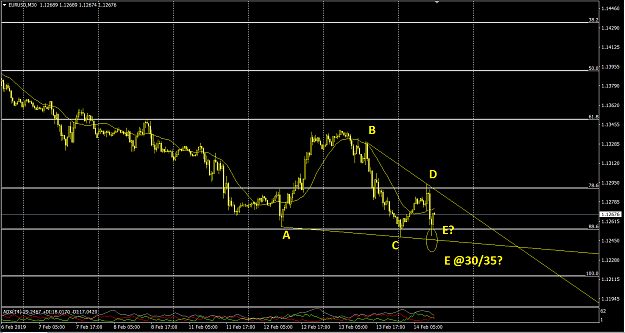 Click to Enlarge

Name: EUR_14.02.19_0932_M30.png
Size: 43 KB
