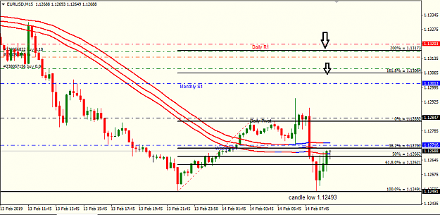 Click to Enlarge

Name: eur usd 15M.png
Size: 29 KB