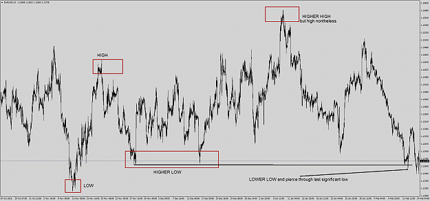 Click to Enlarge

Name: EURUSDH1.png
Size: 96 KB
