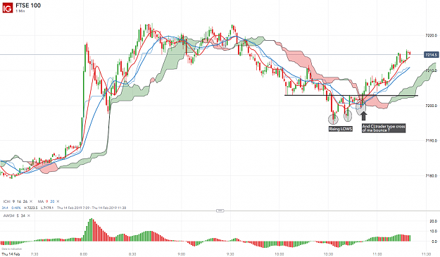 Click to Enlarge

Name: FTSE 100_20190214_11.20.png
Size: 186 KB