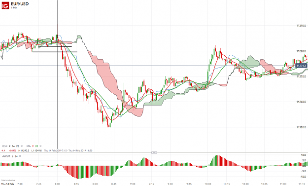 Click to Enlarge

Name: EUR_USD_20190214_11.49.png
Size: 184 KB