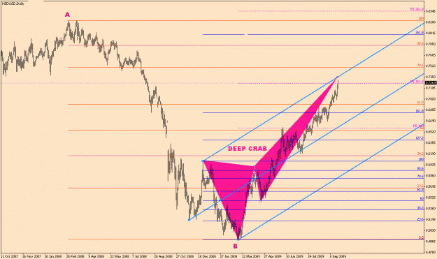 Click to Enlarge

Name: NZD.USD-7-1.gif
Size: 22 KB