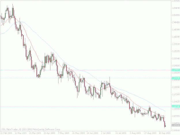 Click to Enlarge

Name: eurnzd daily.gif
Size: 22 KB