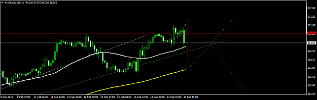 Click to Enlarge

Name: #US$indx_H9H1.png
Size: 27 KB