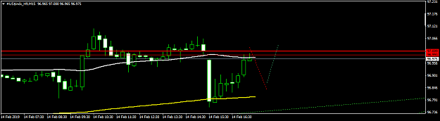 Click to Enlarge

Name: #US$indx_H9M15.png
Size: 22 KB