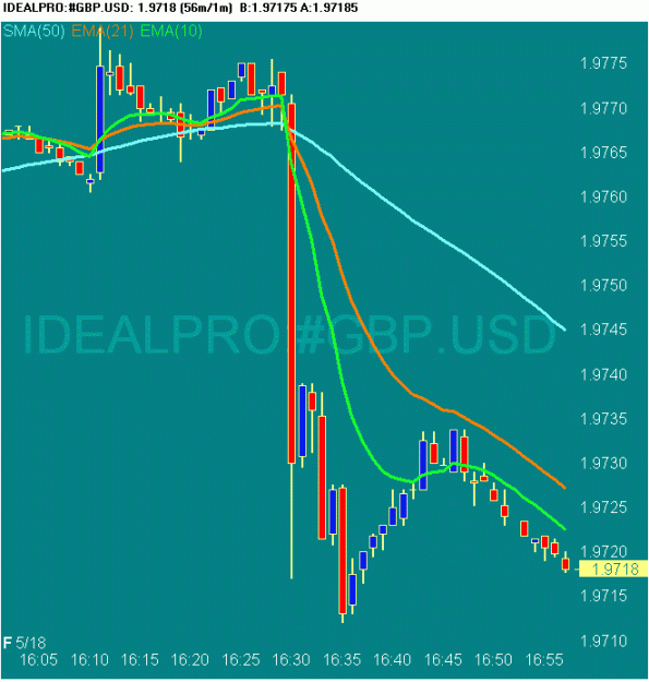 Click to Enlarge

Name: 20070518 GBPUSD 0857 GMT.gif
Size: 17 KB