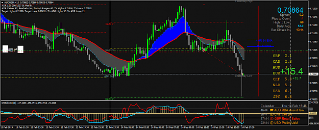 Click to Enlarge

Name: AUDUSDM15.png
Size: 64 KB
