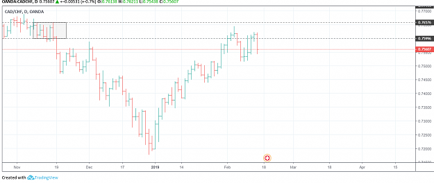 Click to Enlarge

Name: audcad 1d.png
Size: 85 KB