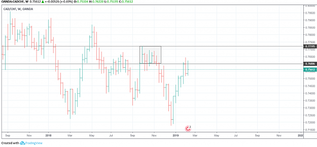 Click to Enlarge

Name: audcad 1w.png
Size: 102 KB