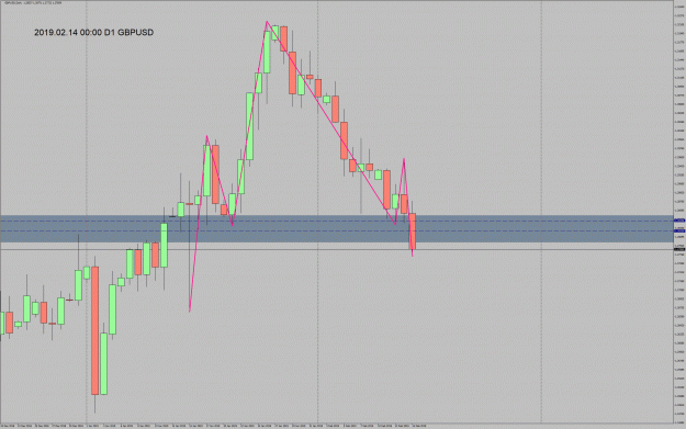 Click to Enlarge

Name: 190214_GBPUSD_D1.gif
Size: 55 KB