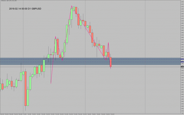 Click to Enlarge

Name: 190214_GBPUSD_D1.gif
Size: 55 KB