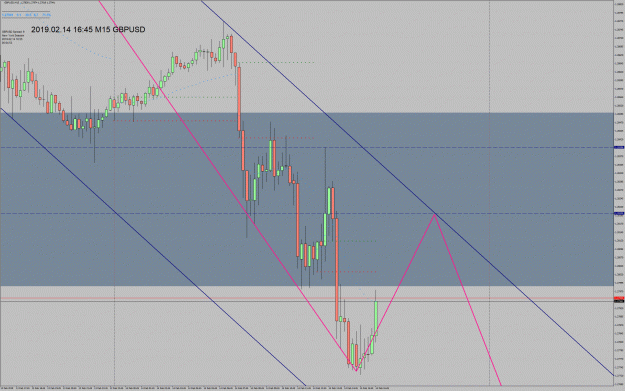 Click to Enlarge

Name: 190214_GBPUSD_M15.gif
Size: 72 KB