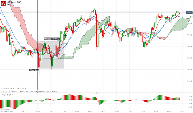 Click to Enlarge

Name: US Tech 100_20190214_17.12.png
Size: 200 KB