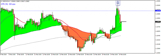 Click to Enlarge

Name: USDCADH1.png
Size: 34 KB