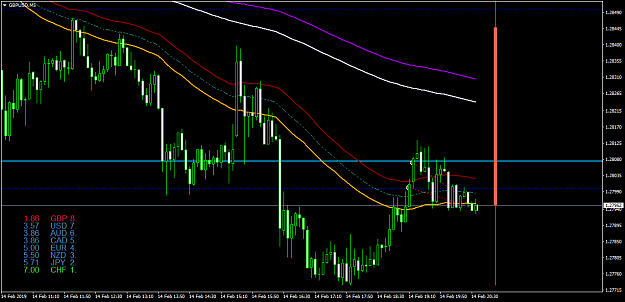 Click to Enlarge

Name: GBPUSDM5.png
Size: 52 KB
