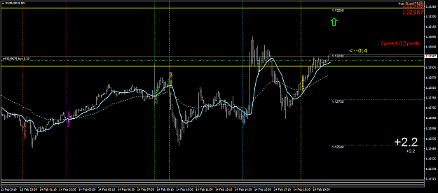 Click to Enlarge

Name: EURUSD-5M5.png
Size: 40 KB