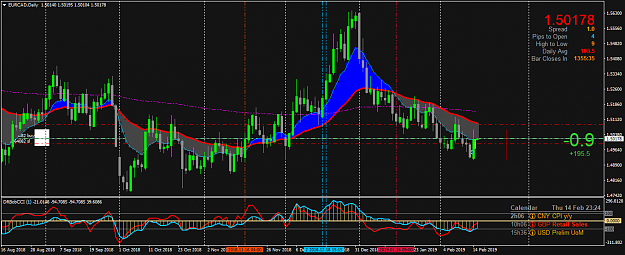Click to Enlarge

Name: EURCADDaily.png
Size: 65 KB