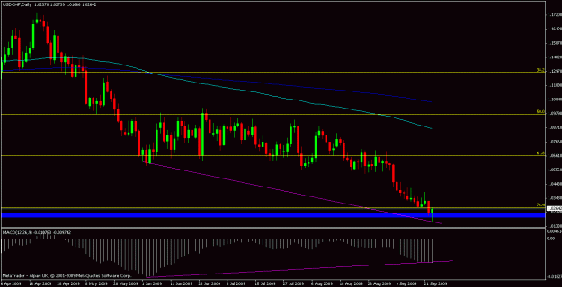 Click to Enlarge

Name: usdchf.gif
Size: 16 KB