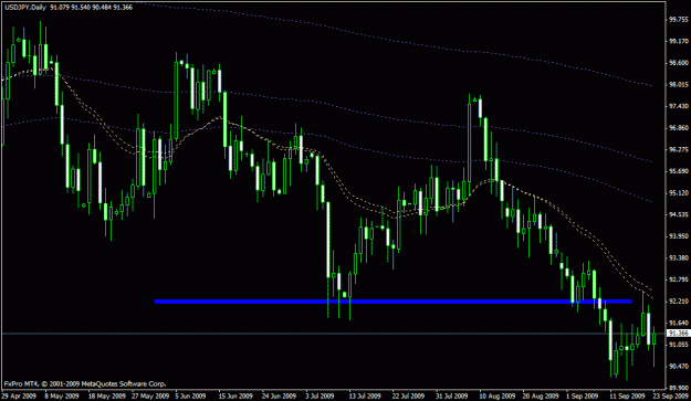 Click to Enlarge

Name: usdjpy septemebererererere.gif
Size: 20 KB
