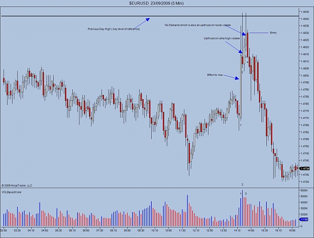 Click to Enlarge

Name: $EURUSD  23_09_2009 (5 Min).jpg
Size: 119 KB