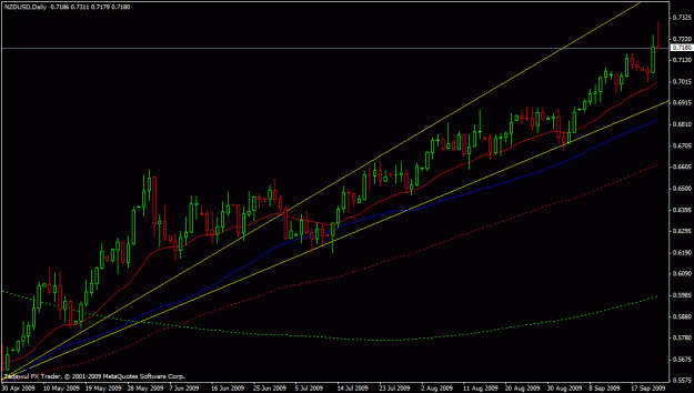 Click to Enlarge

Name: nzdusd-daily-09-23-2009.gif
Size: 20 KB