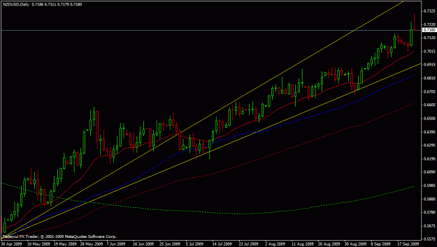 Click to Enlarge

Name: nzdusd-daily-09-23-2009.gif
Size: 20 KB