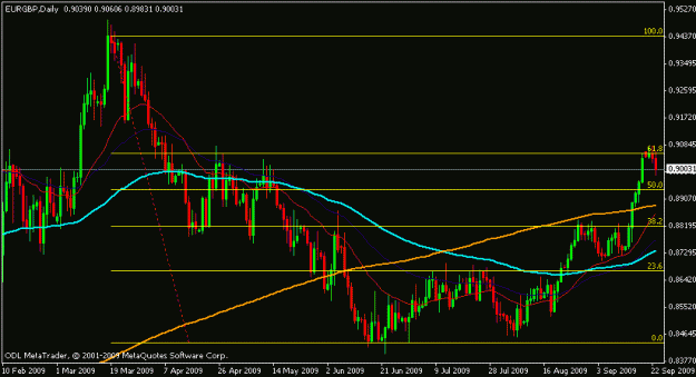 Click to Enlarge

Name: eurgbp_23_sep_09_revised.gif
Size: 14 KB
