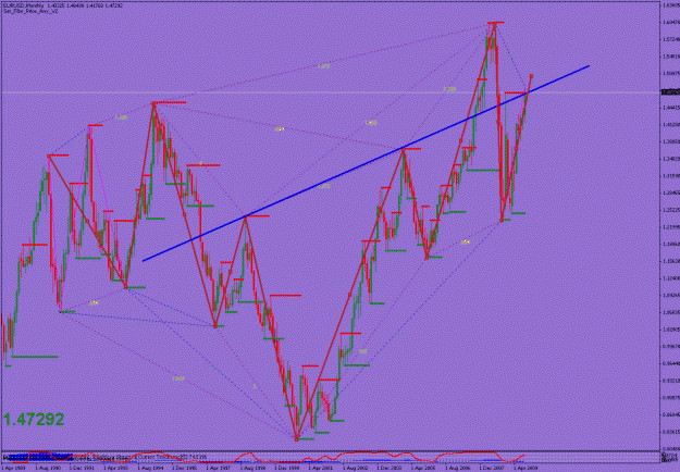 Click to Enlarge

Name: eurusd_00001_monthly_003a.gif
Size: 38 KB