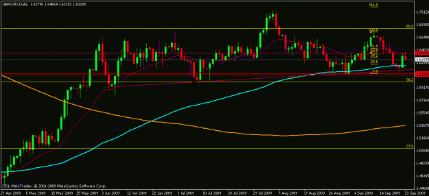 Click to Enlarge

Name: gbpusd_23_sep_09_revised.gif
Size: 15 KB