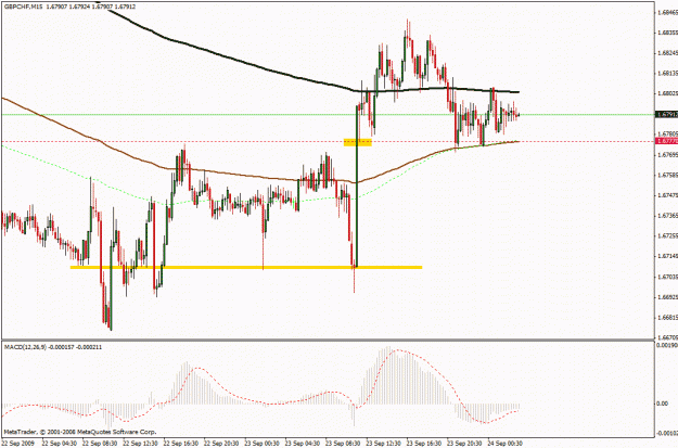 Click to Enlarge

Name: gbpchf_23_sep09.gif
Size: 23 KB